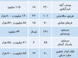 تازه ترین قیمت مسکن در بازار کم رونق تهران/ از شهر زیبا تا نارمک و سبلان