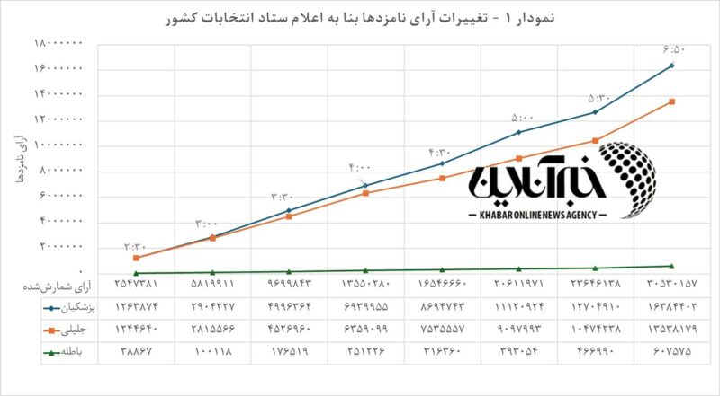 نمودار اول