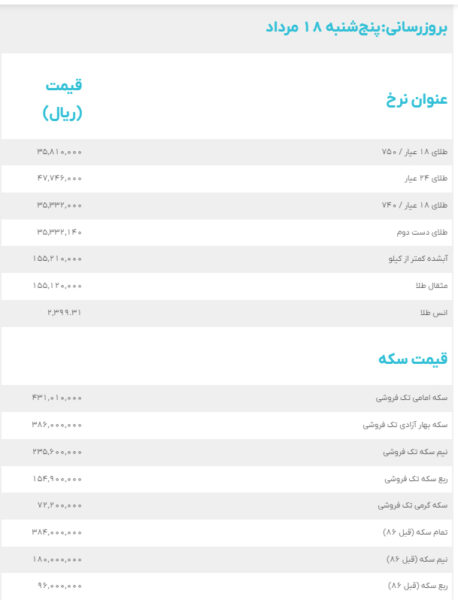قیمت طلا و سکه