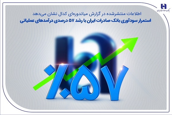 اطلاعات منتشرشده در گزارش میاندوره‌ای کدال نشان می‌دهد استمرار سودآوری بانک صادرات ایران با رشد ۵۷ درصدی درآمدهای عملیاتی
