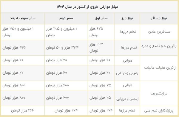عوارض خروج